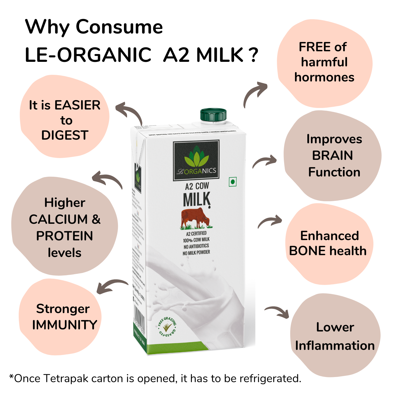 Le-Organics A2 Cow milk in Tetrapak | Pure Gir Cow Milk | UHT Treated | NO Antibiotics | Certified A2 | Pack of 4 - 1 ltr each